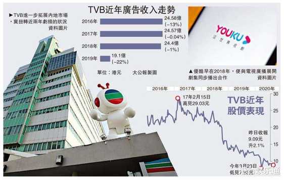 假如TVB破产，香港影视行业会更好吗？四大问题亟待解决！